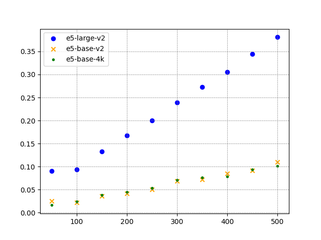 Relative Answering Speed