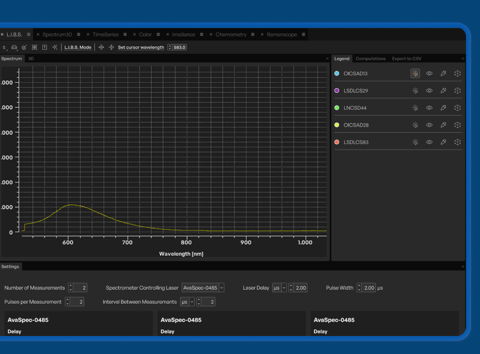 AvaSoftX LIBS Module